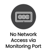 No Network Access via Monitoring Port