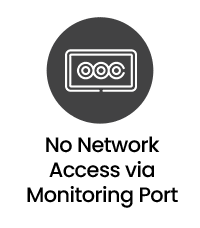 Network Monitoring