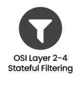 Virtual Network TAP