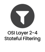 Virtual Network TAP