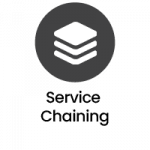 Bypass Network TAP