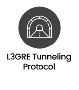 Network Packet Broker