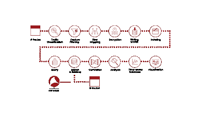 Erfassung des Netzwerkverkehrs